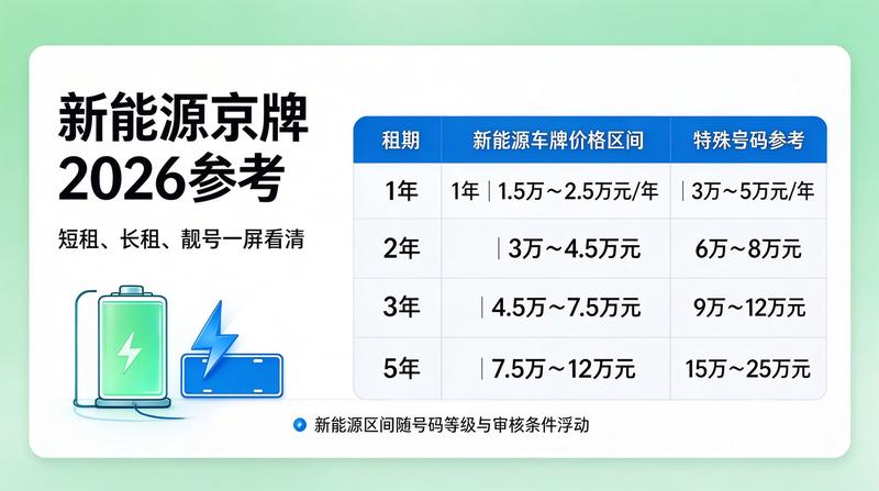 北京车牌政策最新解读