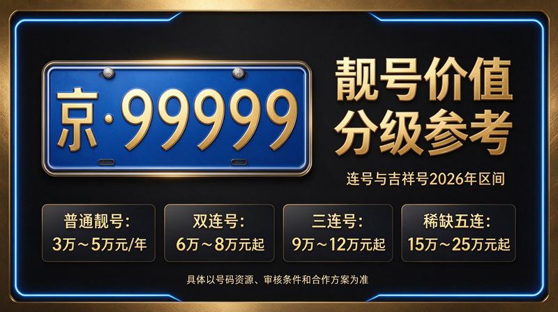 闲置北京租车牌照一年多少钱 - 北京小牛京牌服务展示